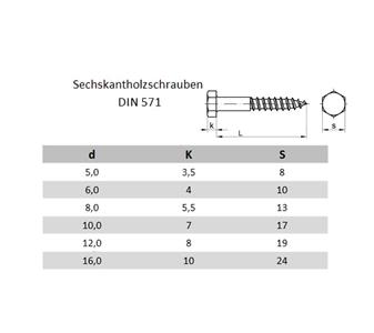 Lothring-Sechskant-Holzschrauben-DIN 571-verzinkt-A2-A4-blank.JPG